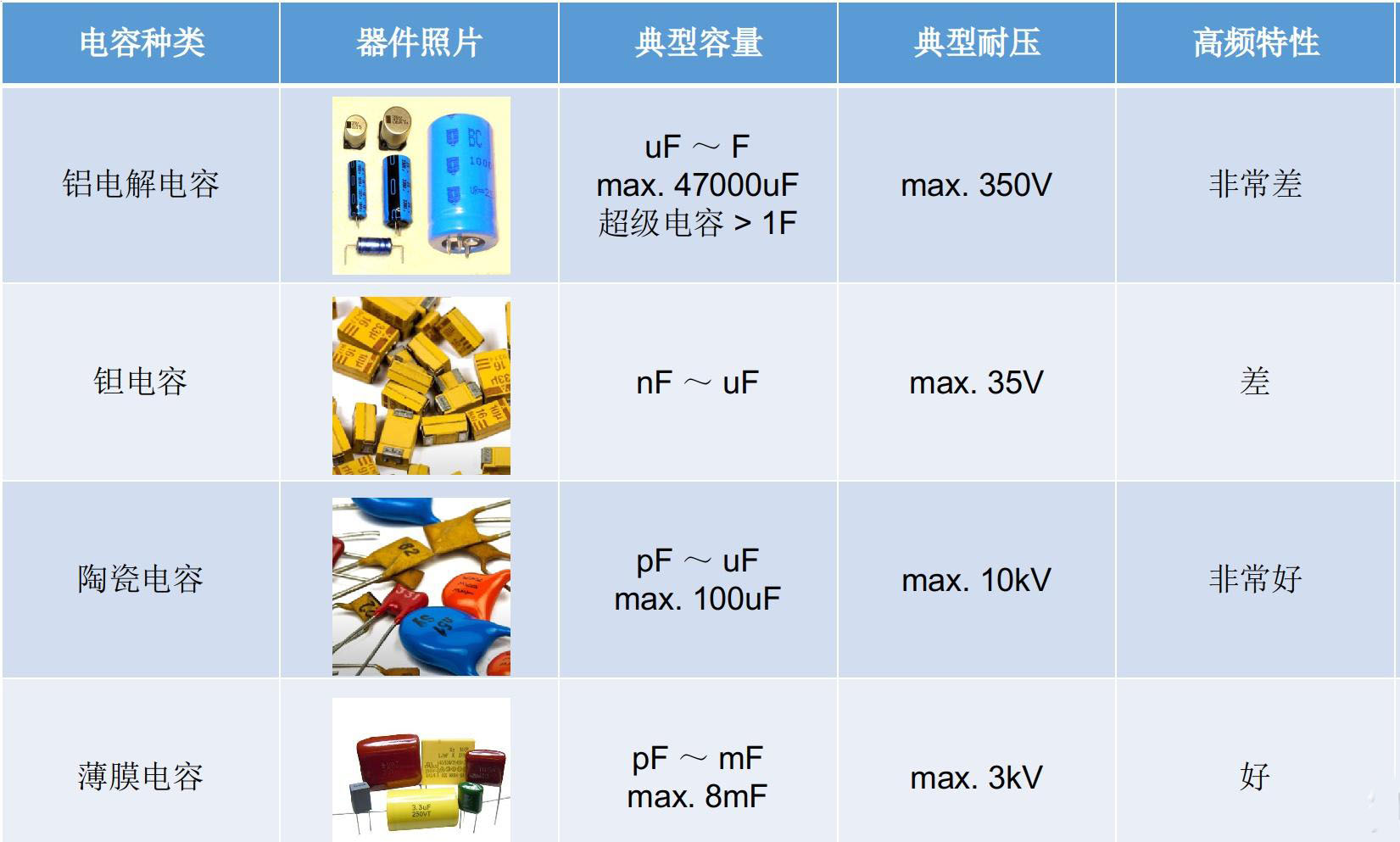 电容器种类