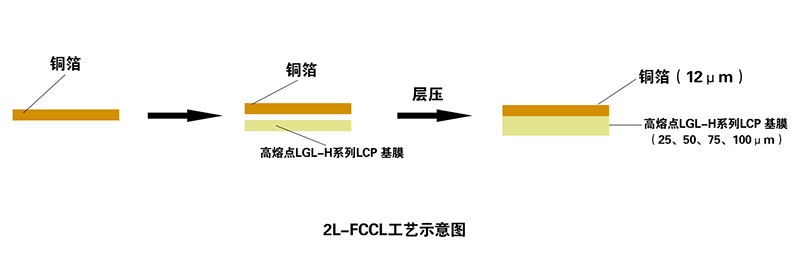 PCB压合原理