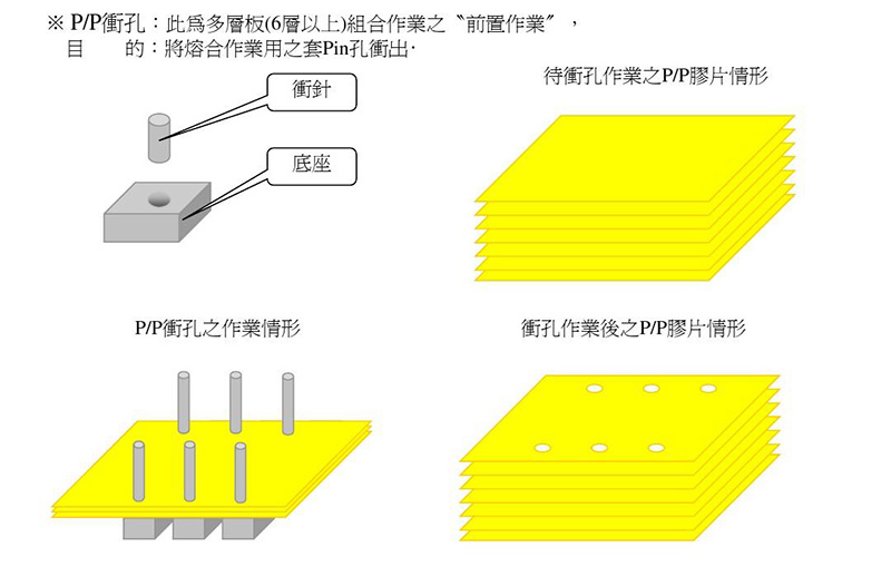 PCB压合原理