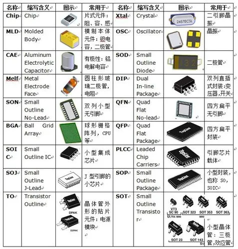 SMT贴片元器件