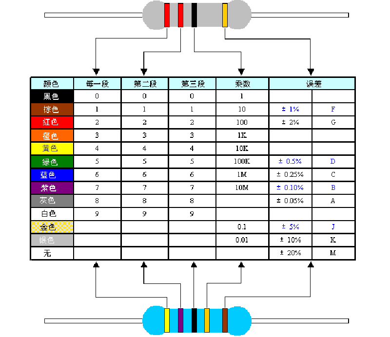 电阻色环表