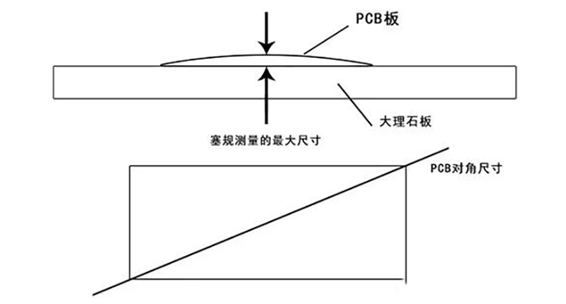 PCB板翘曲度计算方法