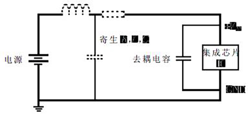 PCB线路板中的去耦电容设计