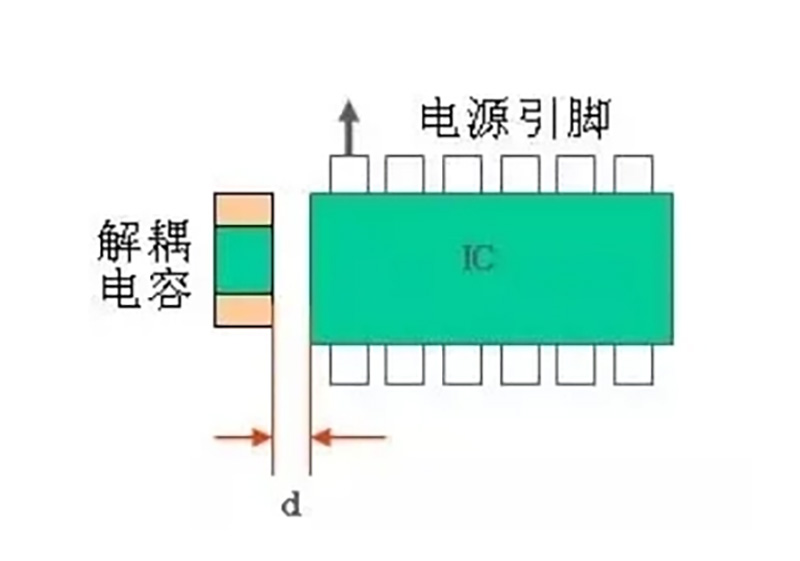 PCB线路板中的去耦电容设计