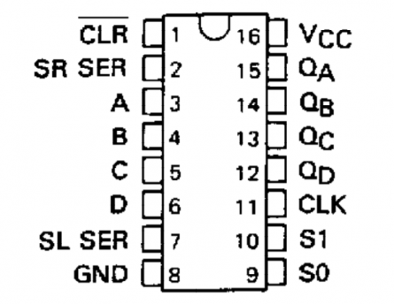 74LS194