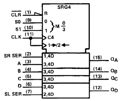 74LS194