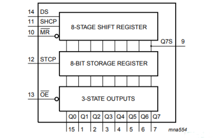 74HC595