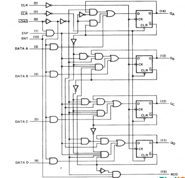 74LS161