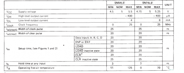 74LS161