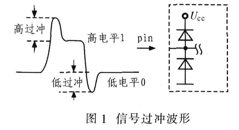 阻抗匹配原理