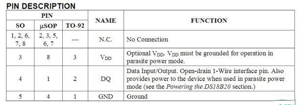 DS18B20