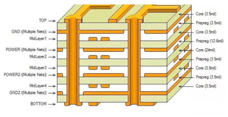 PCB板