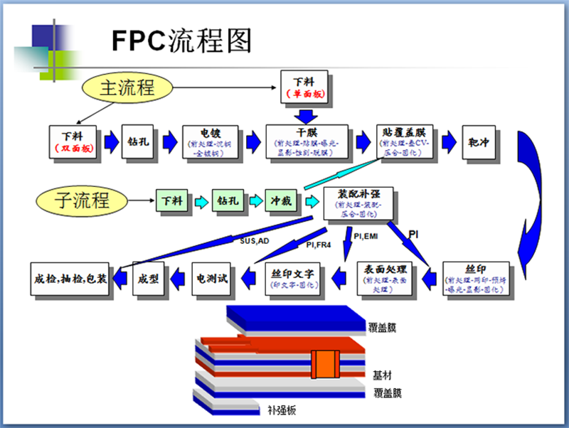 柔性电路板