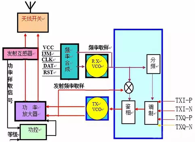 RF射频PCB设计原则