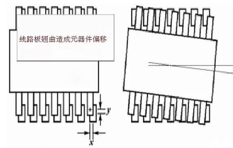 PCB板变形产生的原因