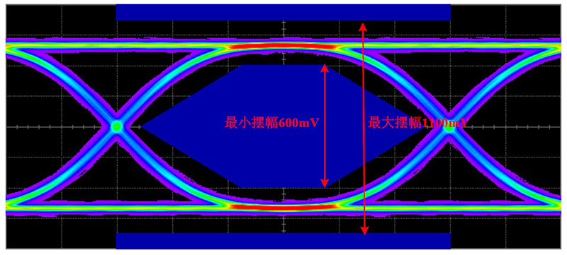 PCB设计中眼图有什么用