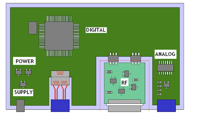 降低EMI的高速PCB设计注意事项