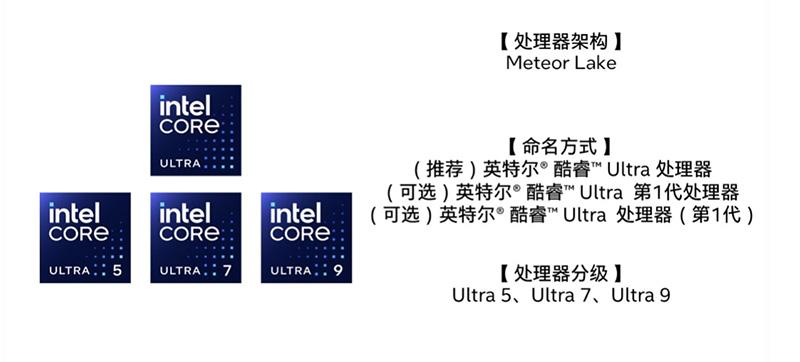 全新酷睿Ultra（Meteor Lake）处理器将至