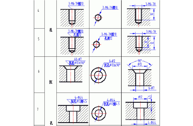 PCB沉头孔是什么