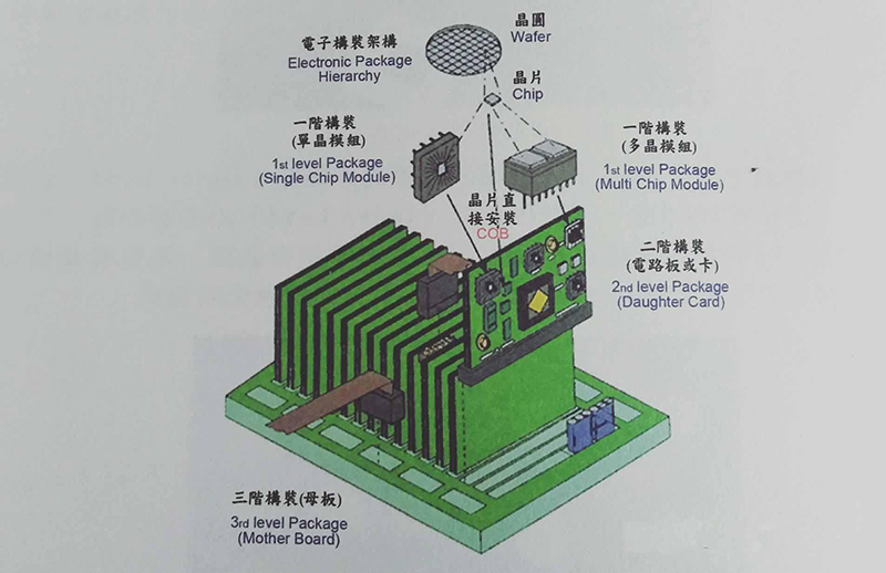 多阶hdi软硬结合板结构的制作方法