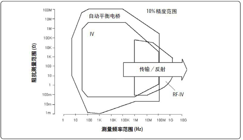 影响FPC阻抗控制的因素