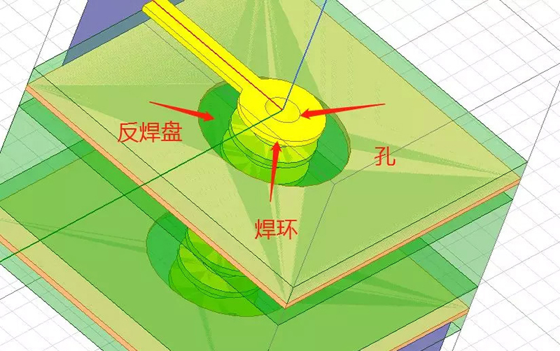 过孔尺寸规则介绍-云恒制造