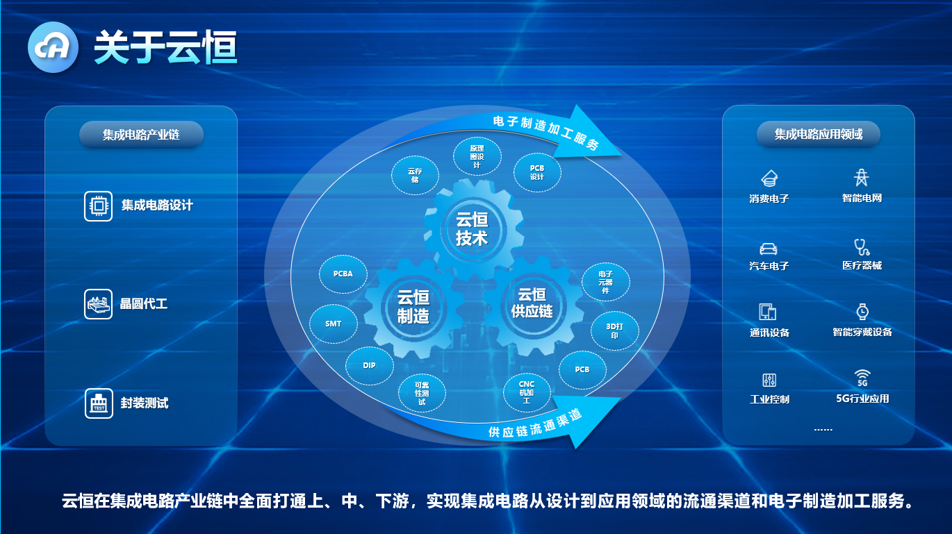 关于云恒