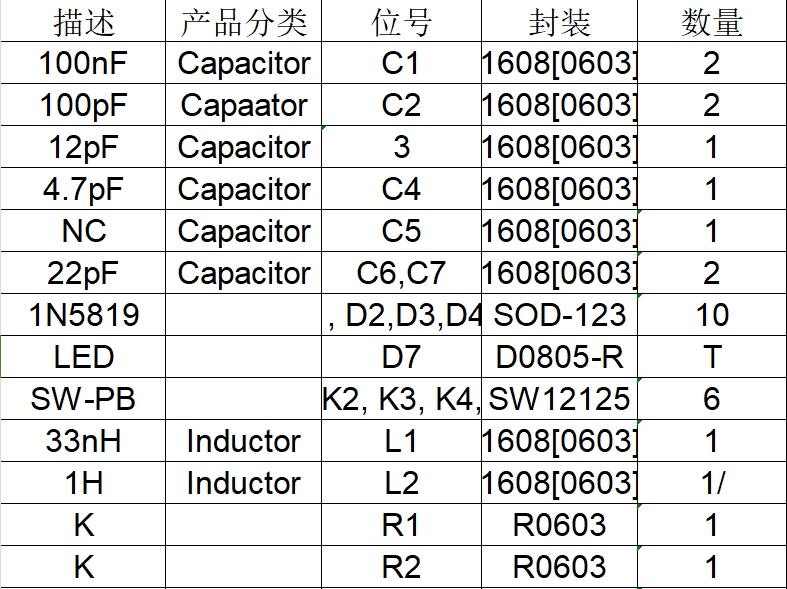 BOM标准化：确保制造流程顺利的关键！-云恒技术