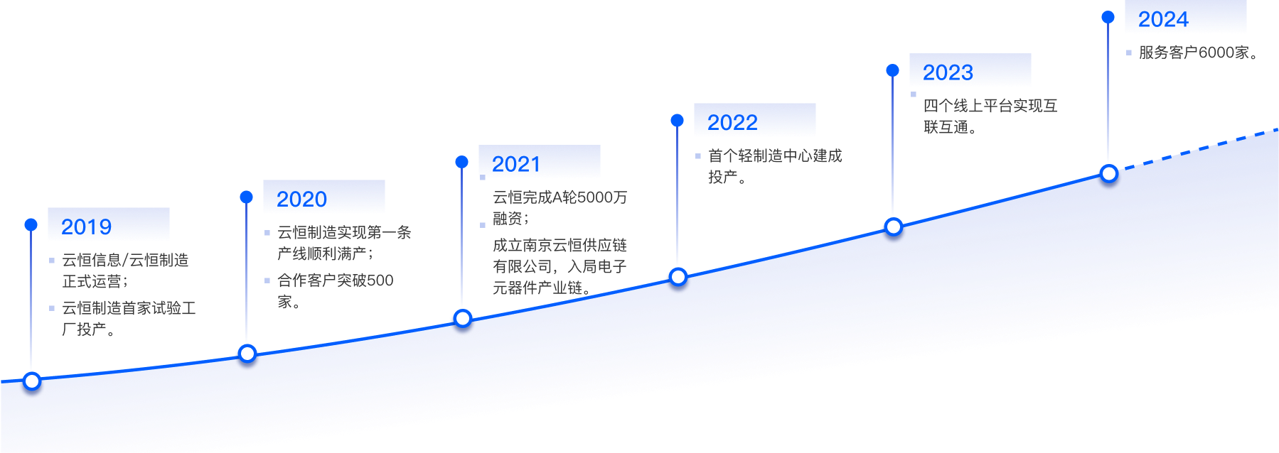 云恒制造属于国企吗